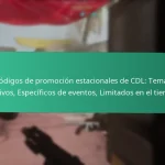 CDL Nuevos Códigos Promocionales: Lanzamientos recientes, Contenido nuevo, Actualizaciones