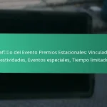 CDL Limited Códigos Promocionales: Ofertas limitadas en el tiempo, Urgencia, Artículos raros